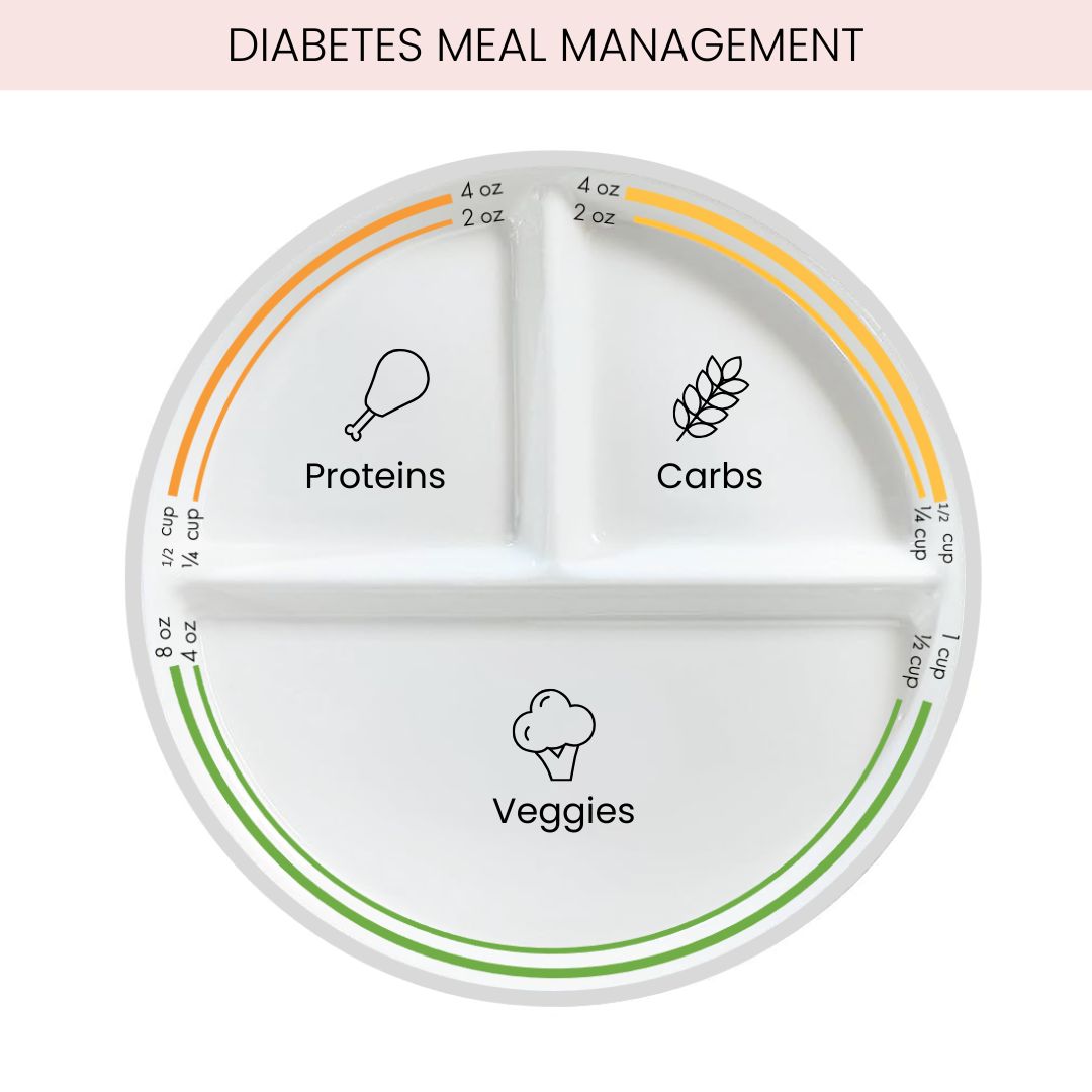 Uba Diabetic Portion Plate