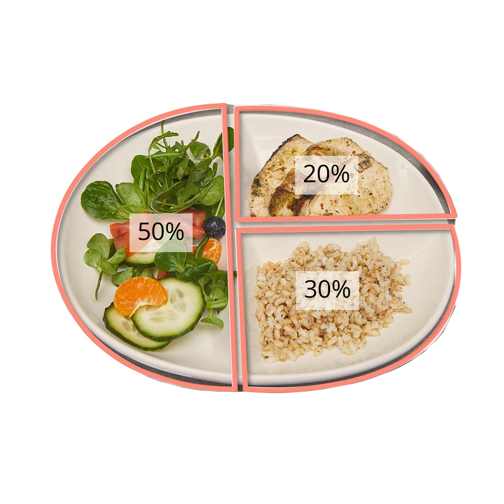 portion control plate with 50% vegetables, 20% protein and 30% carbohydrates with percentages written over the food as an illustration